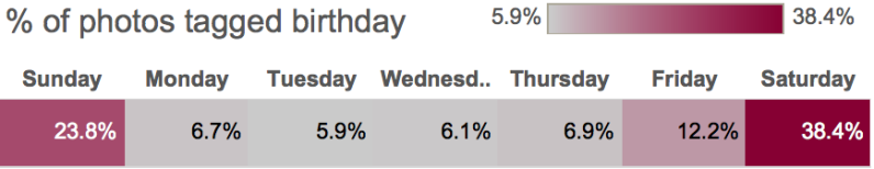 Day of the week tagged Birthday