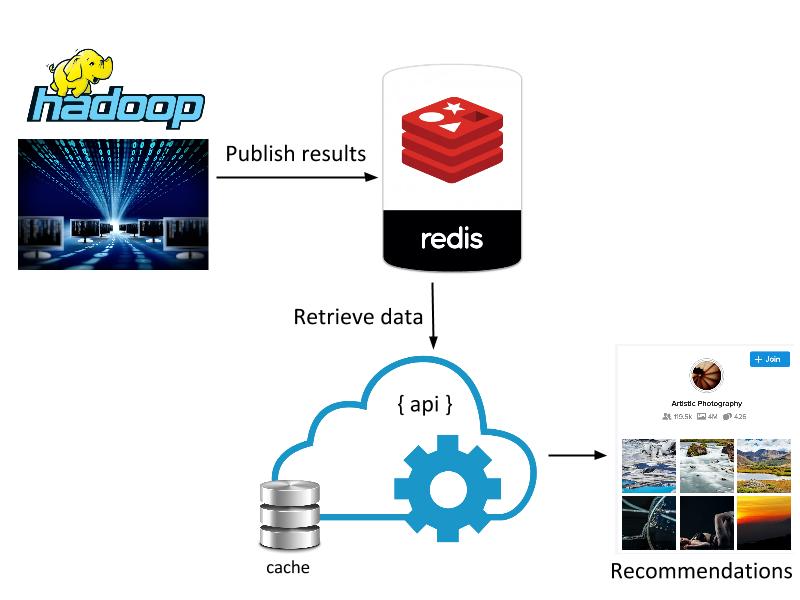 program diagram architecture dictionary